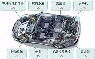 中国汽车零部件产业方向在于全球配套